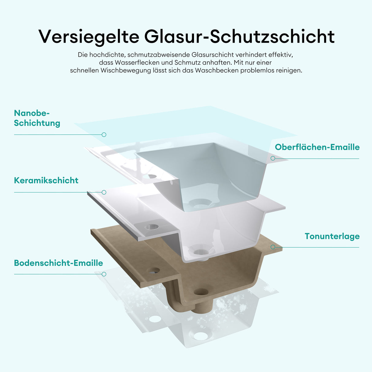 Vasque à encastrer Glasvilla, meuble sous-vasque blanc brillant en céramique avec revêtement nano rectangulaire, Brüssel911