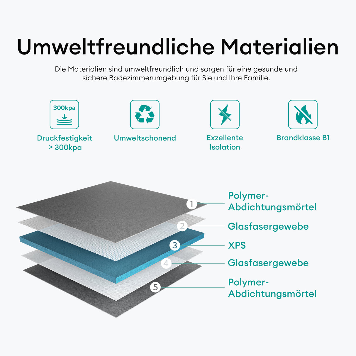 glasvilla Piatto Doccia da Piastrellare in Rigida Polistirene, Piatto Doccia Pronto da Piastrellare per Bagno, Tagliabile Dimensione XPS