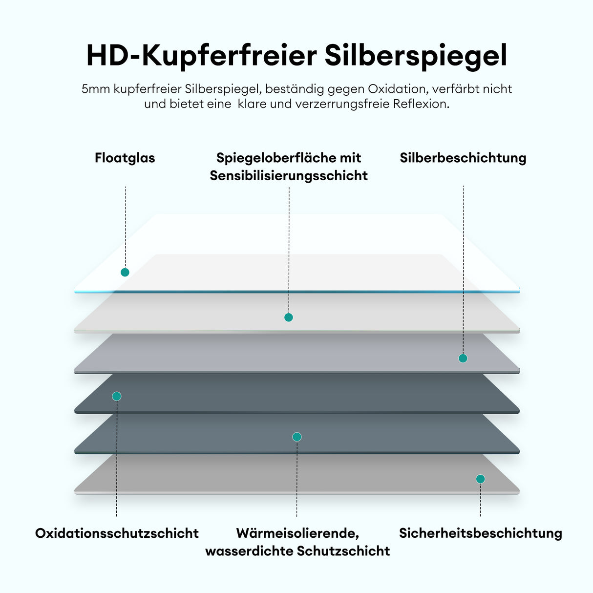 glasvilla Armadietto a Specchio con Luce Specchio con Pensile per Bagno con Luce LED Mobiletto da Bagno a Muro con Specchio Spiegelschrank-03
