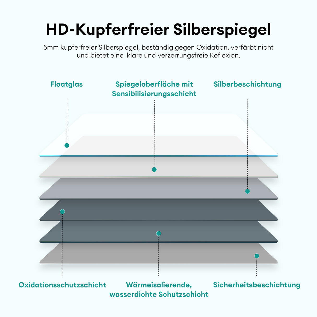glasvilla Spiegelschrank mit Spiegellampe Badezimmerschrank Spiegelleuchte 180° Drehbar LED Badlampe Strahlenschön