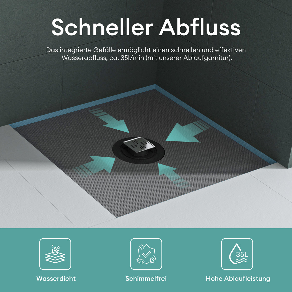 glasvilla Piatto Doccia da Piastrellare in Rigida Polistirene, Piatto Doccia Pronto da Piastrellare per Bagno, Tagliabile Dimensione XPS