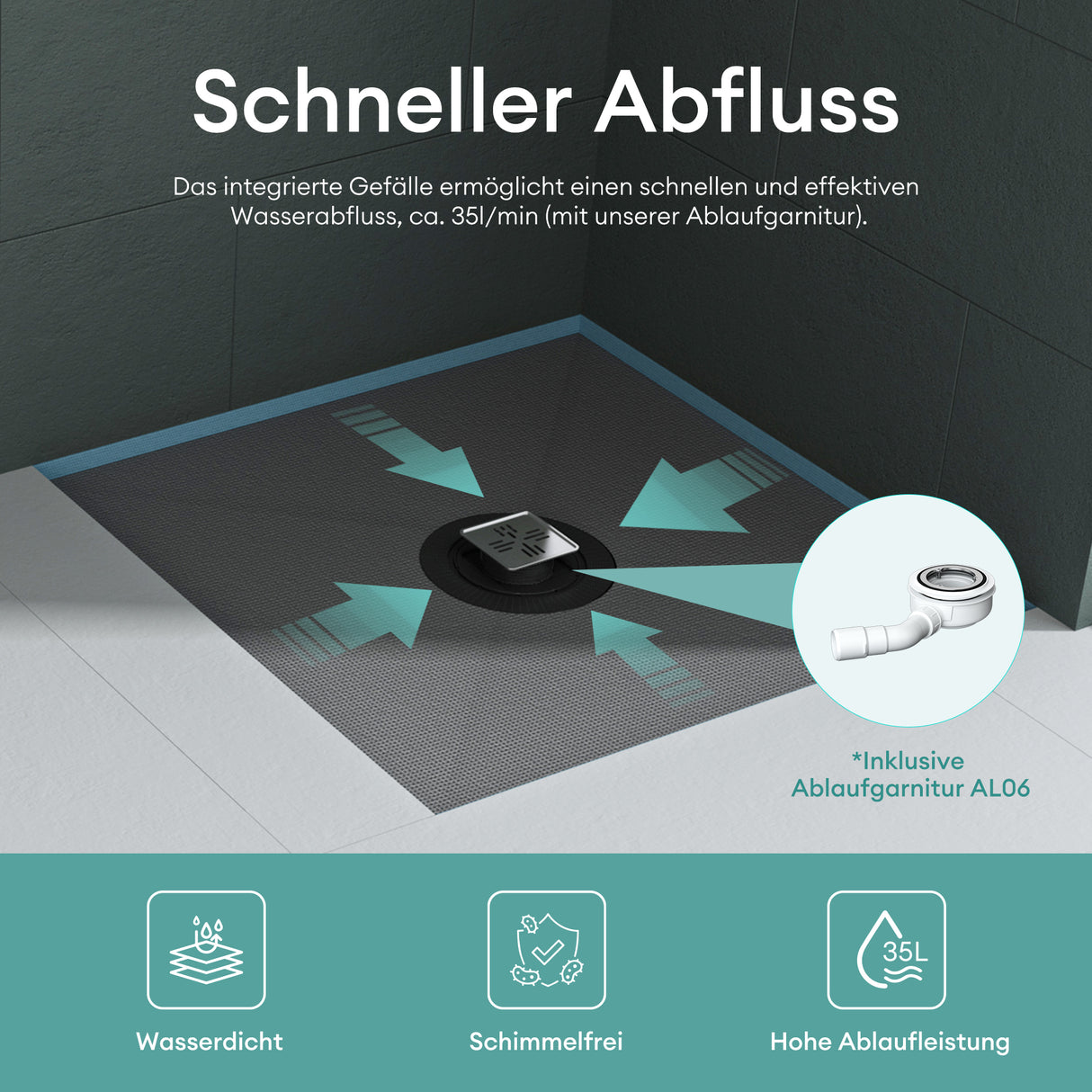 glasvilla Piatto Doccia da Piastrellare in Rigida Polistirene, Piatto Doccia Pronto da Piastrellare per Bagno, Tagliabile Dimensione XPS