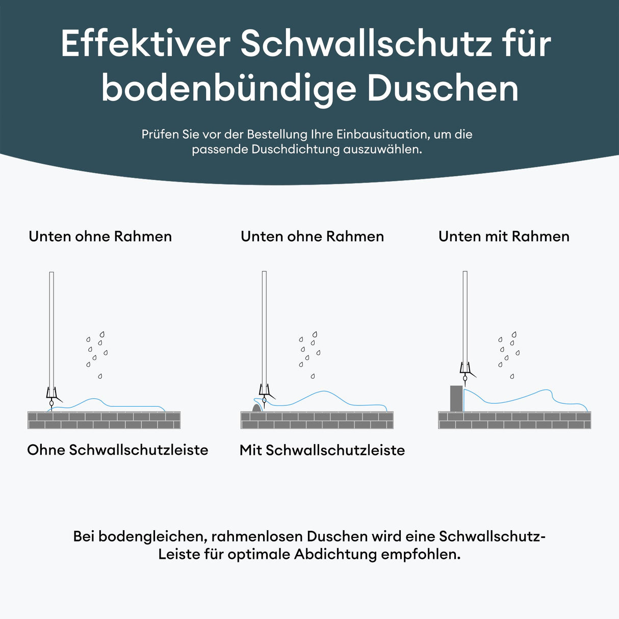 glasvilla Guarnizione Sottoporta in PVC per Box Doccia, Guarnizione per Porta Doccia Vetro da 6-8 mm, Ricambio Orizzontale di Guarnizione per Cabine Doccia