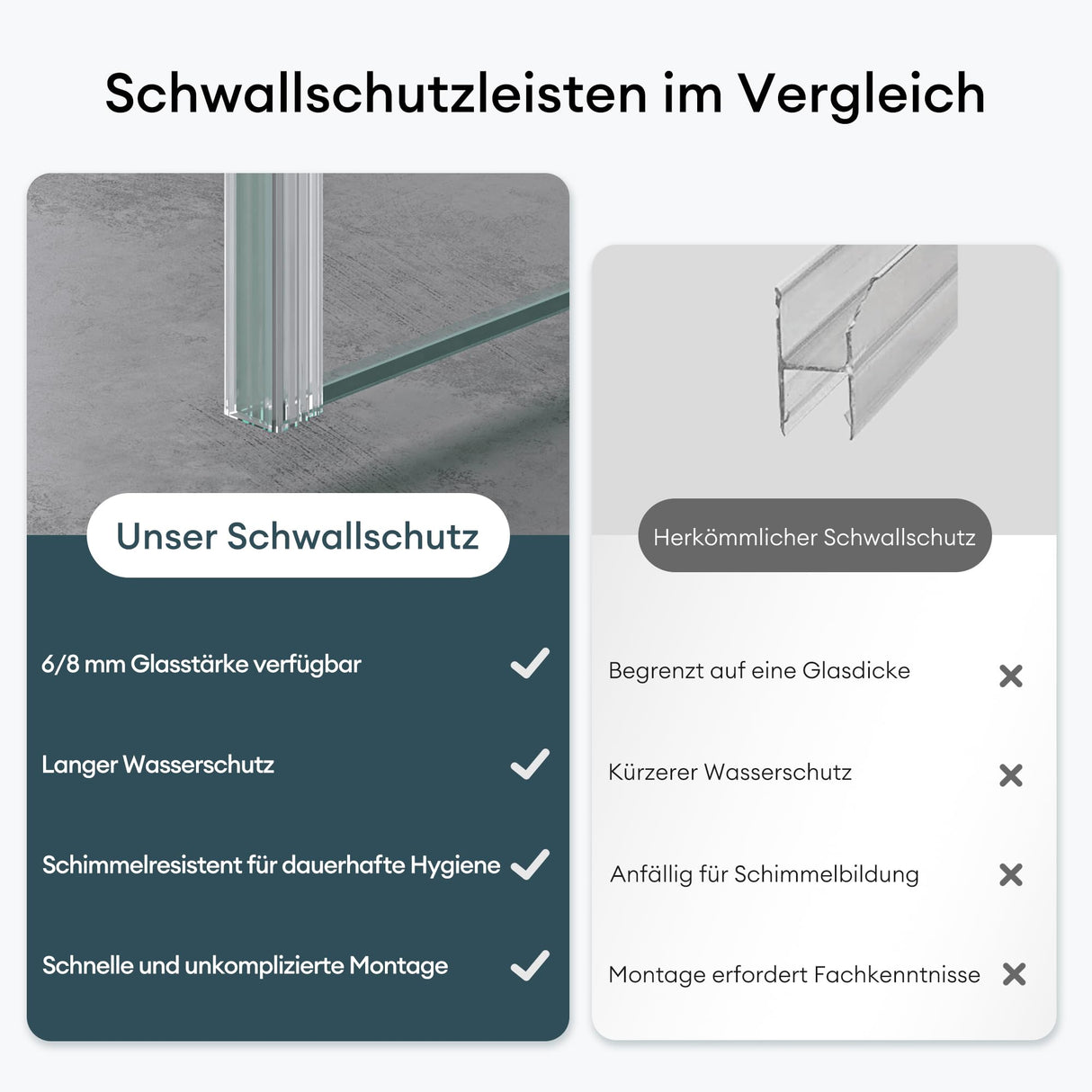 glasvilla Guarnizione Porta Cabina Doccia, Profilo Ricambio per Parete Doccia, Striscia Impermeabile per Vetro di Spessore da 6mm a10mm, Guarnizione per Parete Doccia