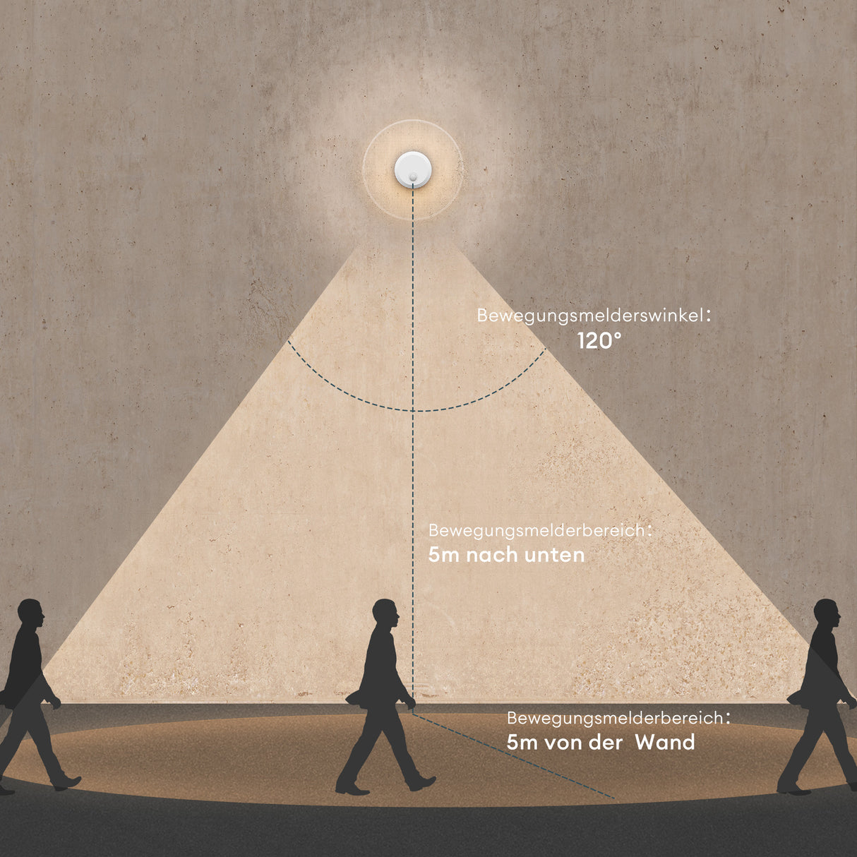 glasvilla Wandleuchte Außen 6W LED Wandlampe | Außenleuchte Wegeleuchte für Garten, 3000K mit Bewegungsmelder | Außenlampe ⌀300X65mm IP65 LunaLights