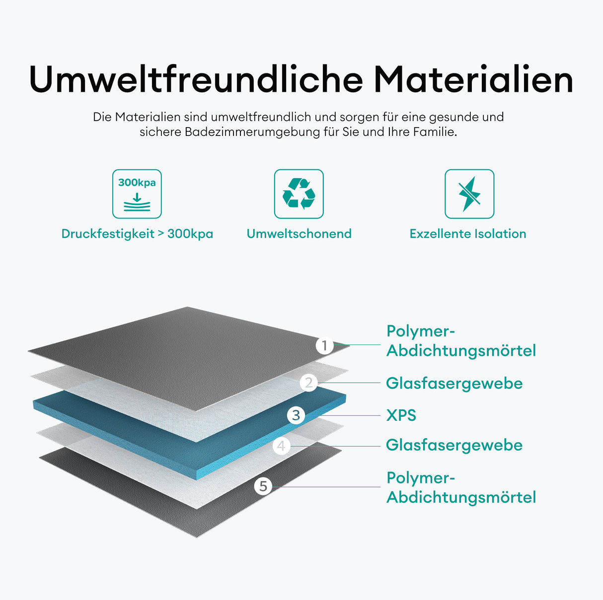 glasvilla Duschelement Duschboard befliesbar Duschelemente mit rinne Duschtasse bodeneben Gefälleplatte XPS