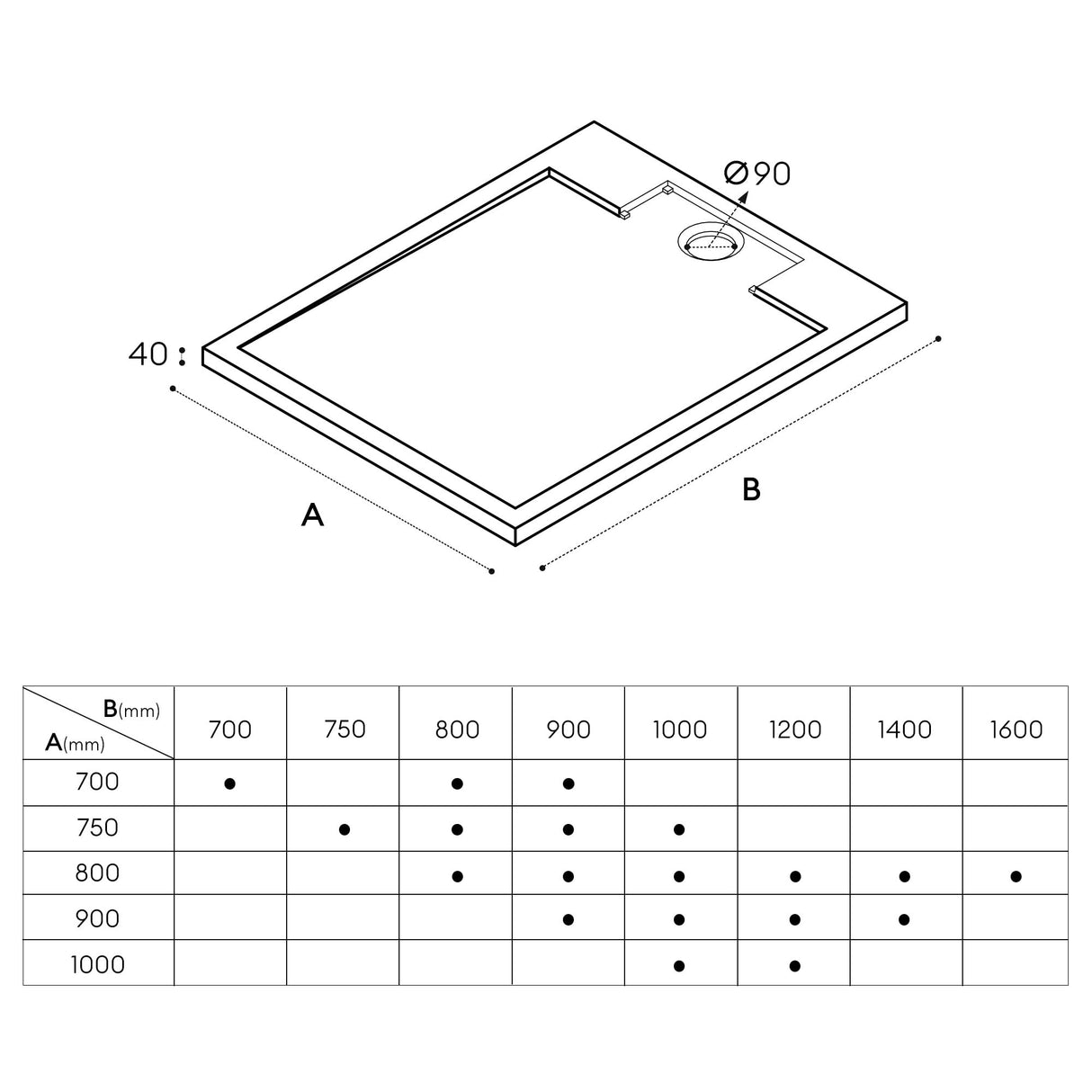 Receveur de douche en fonte minérale rectangulaire 70-160 cm de Glasvilla, baignoire en fonte minérale Geoma