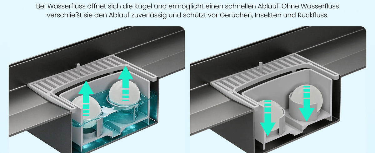 Bonde de douche Glasvilla en acier inoxydable | Kit de siphon complet pour salle de bain | Carrelable, débit de 35 l/min | Filtre à cheveux KE110