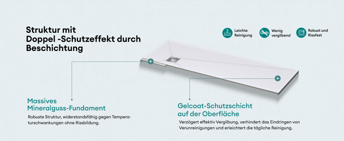 Materialschichtung